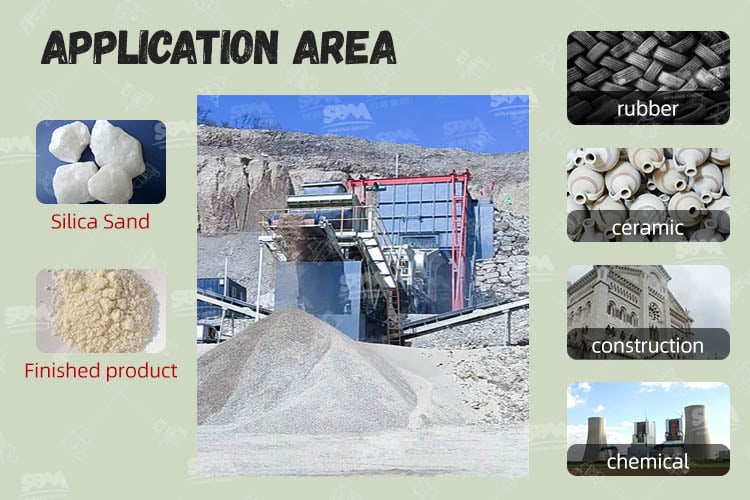 uses of silica sand